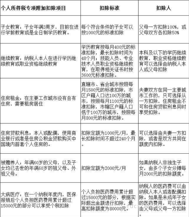专项扣除.png